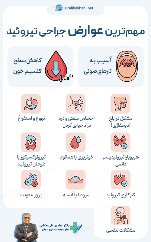مهمترين عوارض جراحی تيروئيد