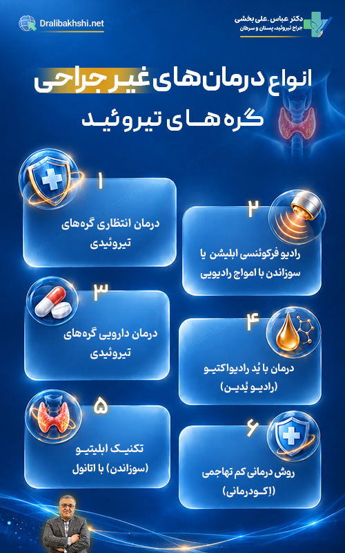 انواع درمان های غیر جراحی گره های تیروئید
